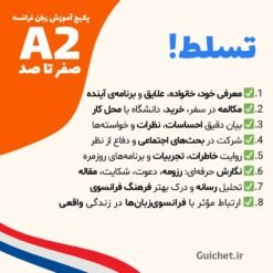 درک مطلب، زمان گذشته، رسانه و سفر در آموزش سطح A2 زبان فرانسه