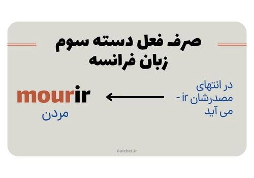 صرف افعال در زبان فرانسه - گرامر زبان فرانسه آنلاین