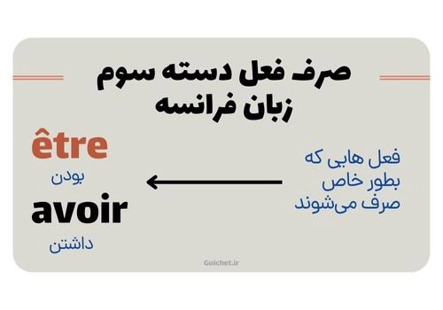 صرف افعال فرانسوی - آموزشگاه تخصصی زبان فرانسه