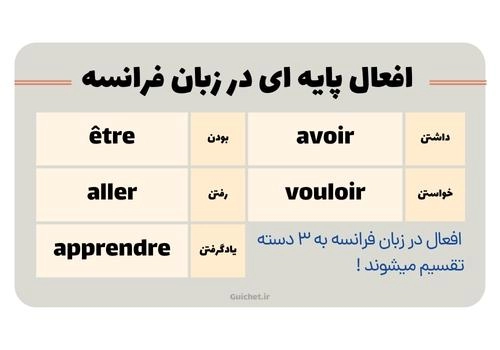 آموزش زبان فرانسه در خانه