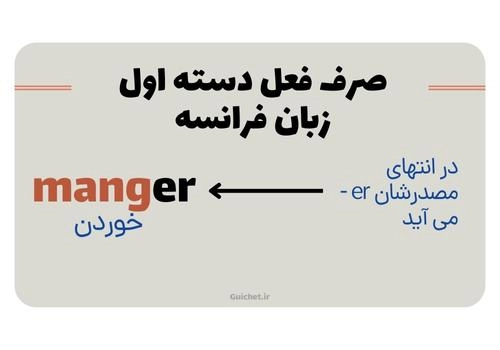 آموزشگاه زبان فرانسه آنلاین