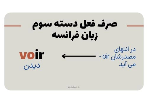 صرف فعل دسته سوم در زبان فرانسه - آموزش آنلاین زبان فرانسه