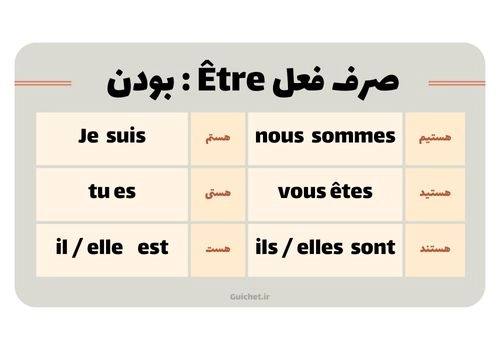 صرف فعل etre در زبان فرانسه - فعل بودن به فرانسوی
