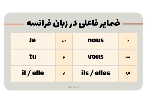 ضمیرها در زبان فرانسه