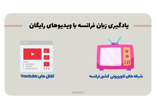 ویدیوهای رایگان به زبان فرانسوی