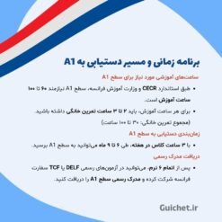 برنامه زمانی و مسیر رسیدن به سطح A1 زبان فرانسه
