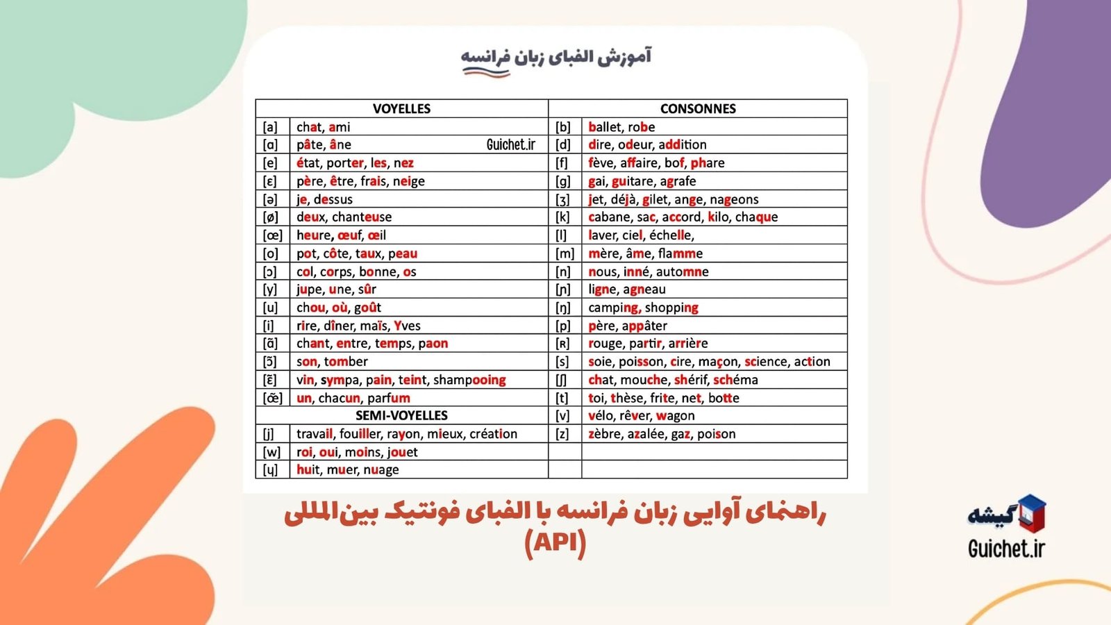 جدول فونتیک بینالمللی برای تلفظ صحیح حروف فرانسوی