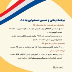 برنامه زمانی کلاس آنلاین فرانسه سطح A2