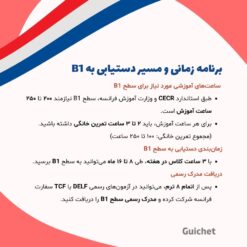 برنامه زمانی کلاس زبان فرانسه B1 گروهی