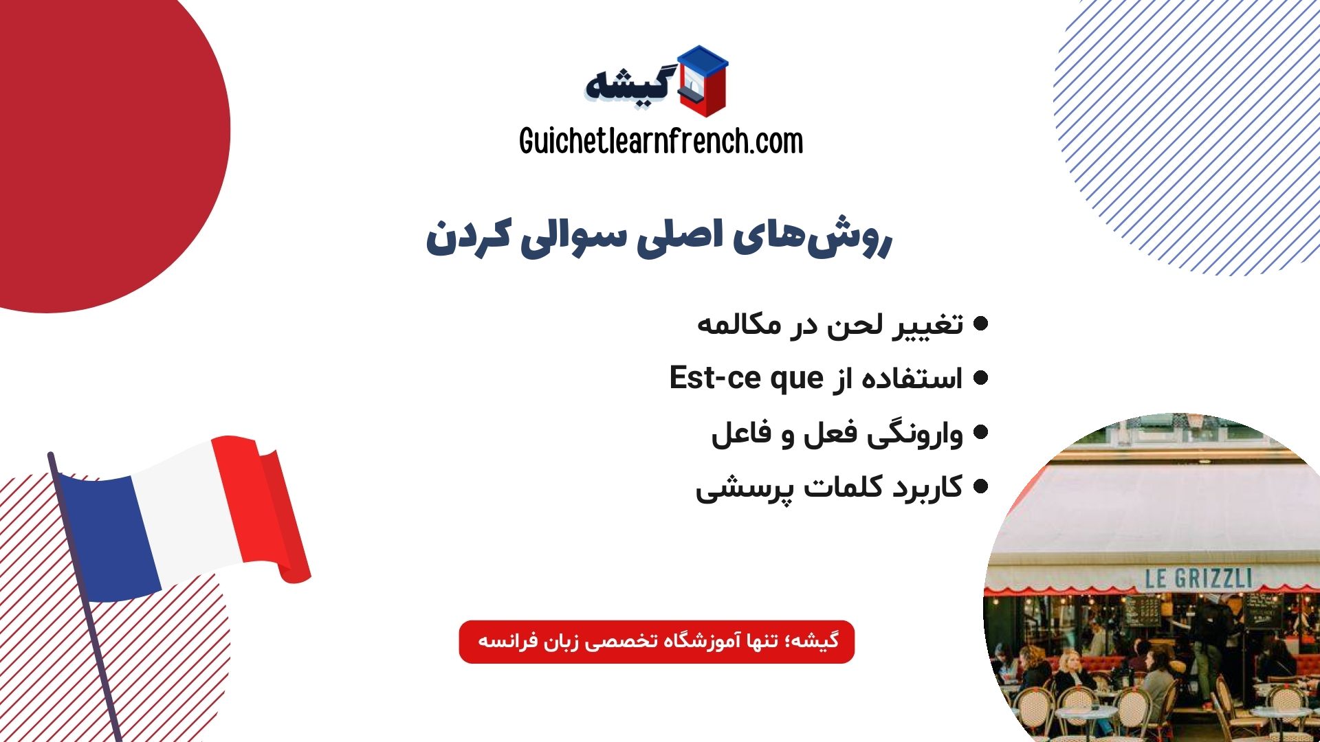 روش‌های مختلف سوالی کردن جملات فرانسوی در گفتار