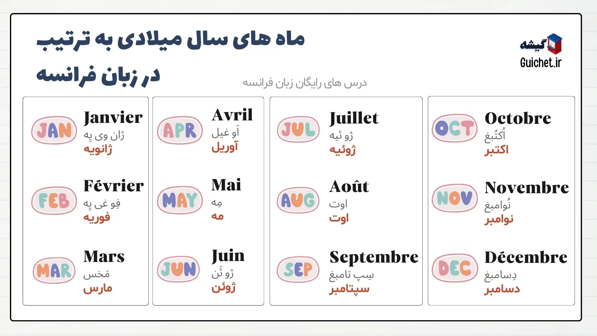 ماه های میلادی در زبان فرانسه به همراه تلفظ