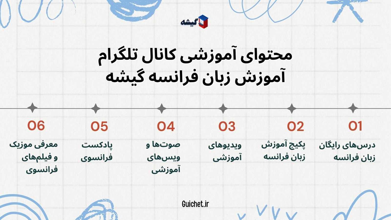 درسهای-رایگان-زبان-فرانسه