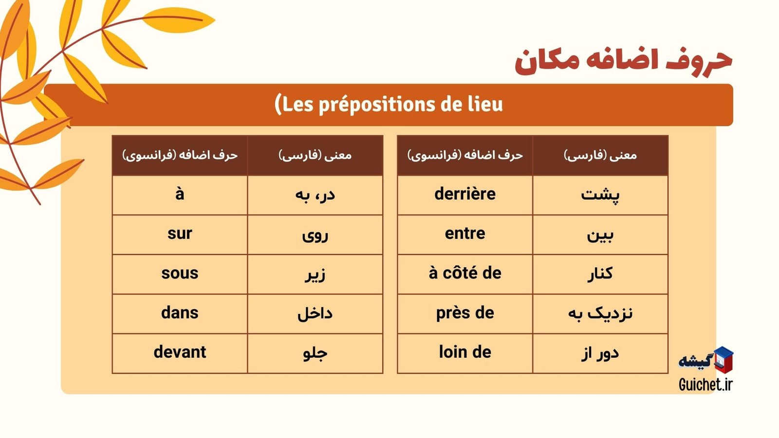 حروف-اضافه-مکان-در-فرانسه