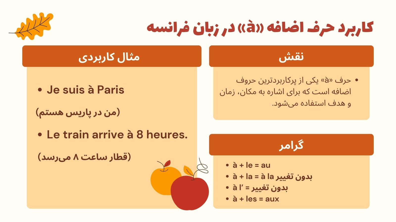حرف-اضافه-به-در-فرانسه