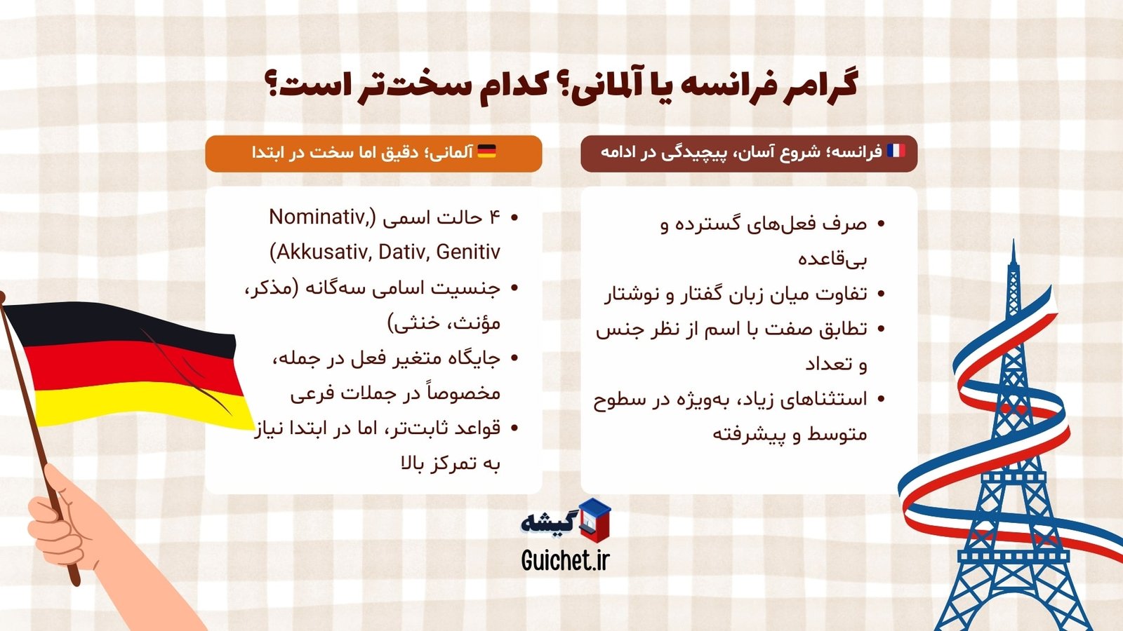 مقایسه گرامر زبان فرانسه و آلمانی برای فارسی‌زبان‌ها