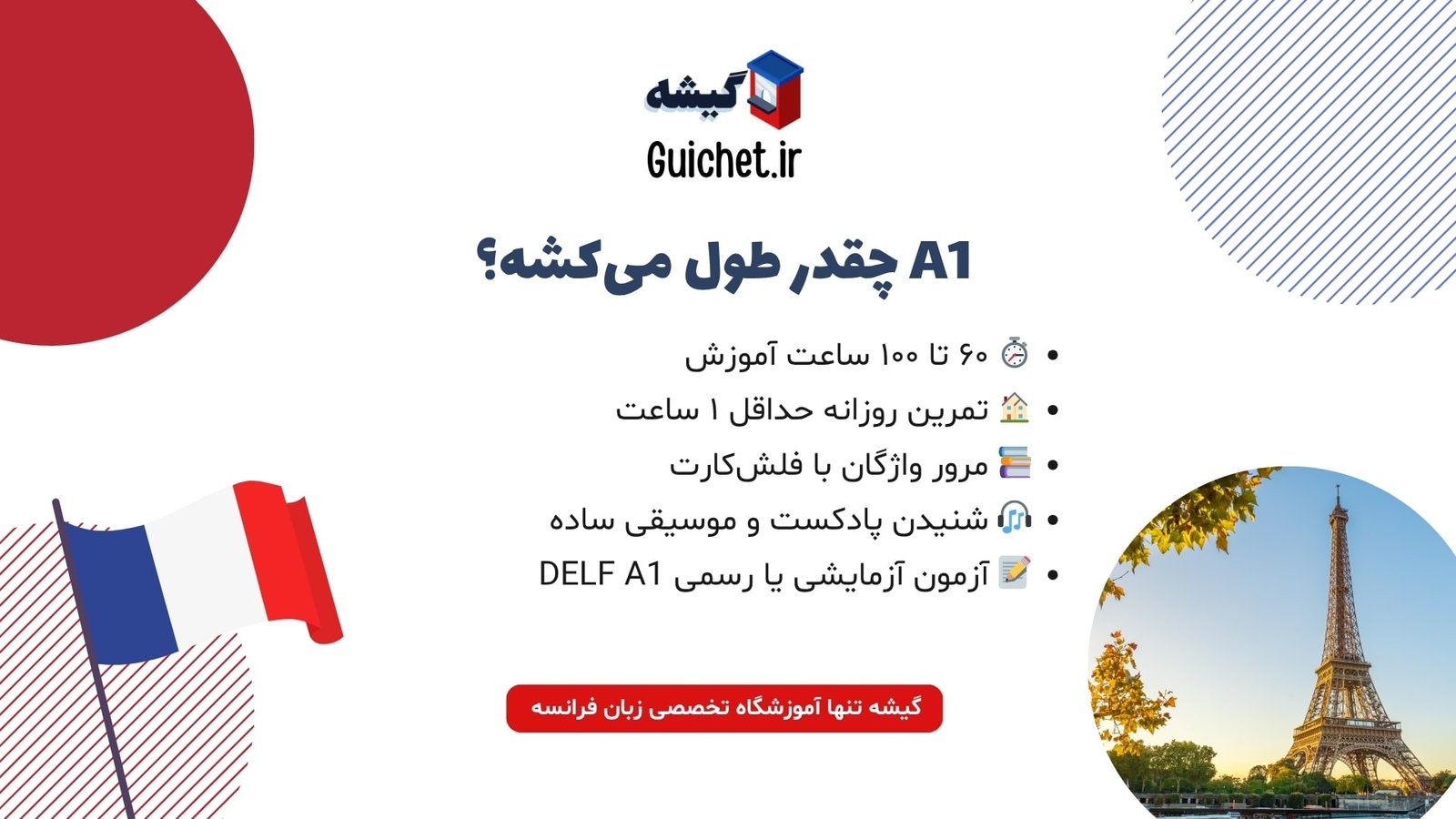 مدت زمان لازم برای رسیدن به سطح A1 زبان فرانسه از صفر