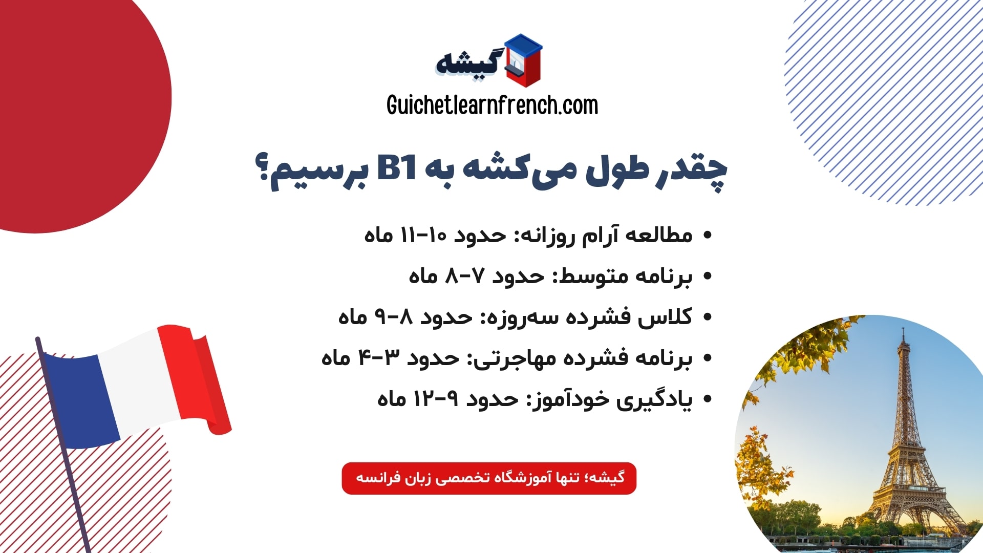 مدت زمان رسیدن به سطح B1 زبان فرانسه در روش‌های مختلف