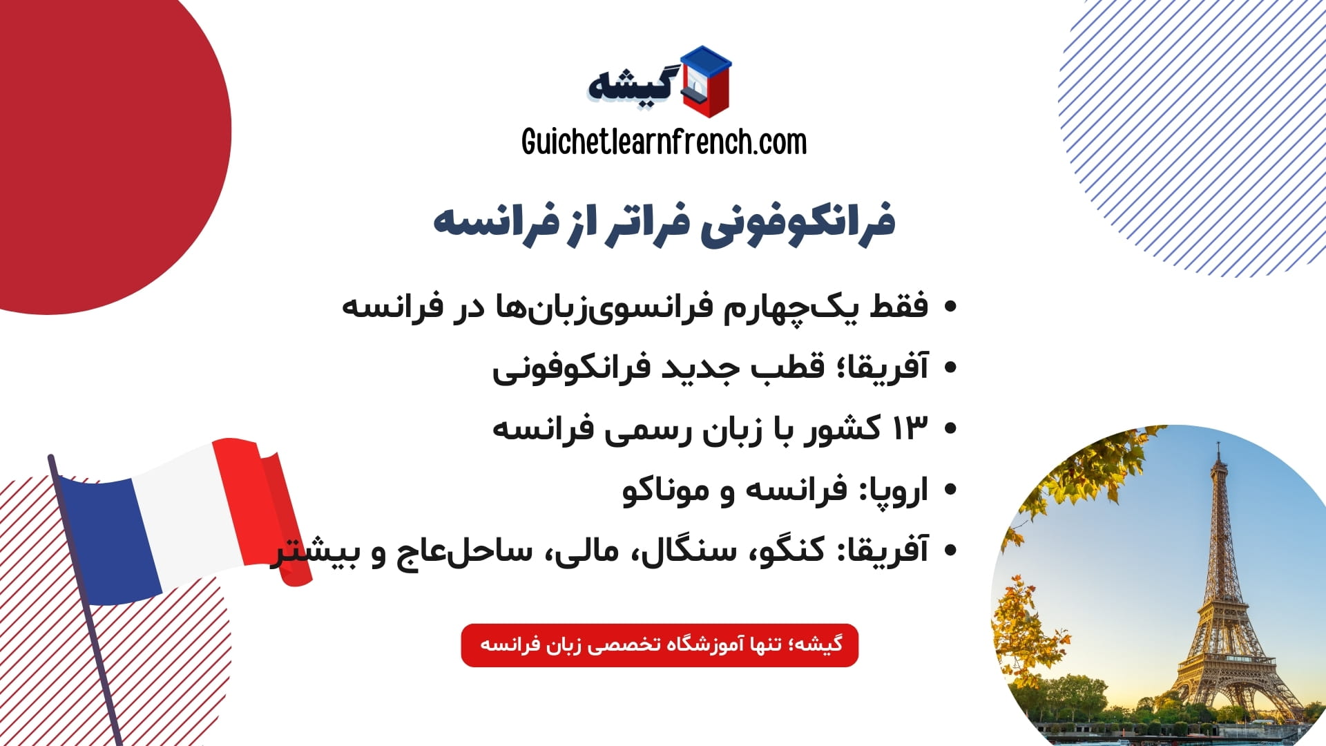 پراکندگی کشورهای فرانسوی‌زبان در جهان و نقش آفریقا