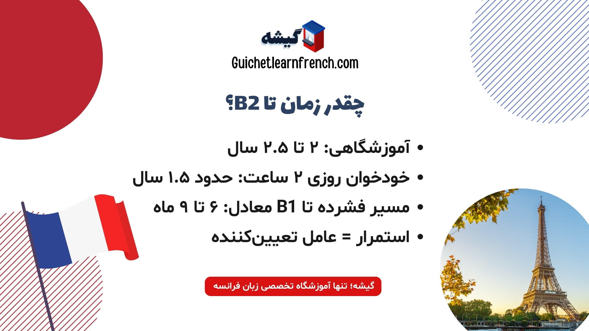 جدول زمانی رسیدن به سطح B2 زبان فرانسه از صفر