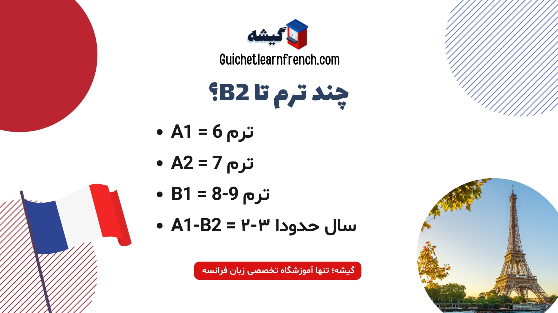 ترم‌بندی سطوح زبان فرانسه از A1 تا B2 برای بزرگسالان