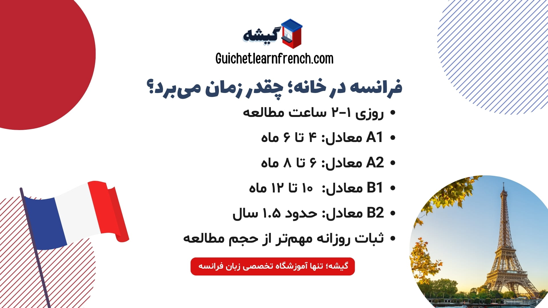 مدت زمان یادگیری زبان فرانسه در خانه از صفر تا B2